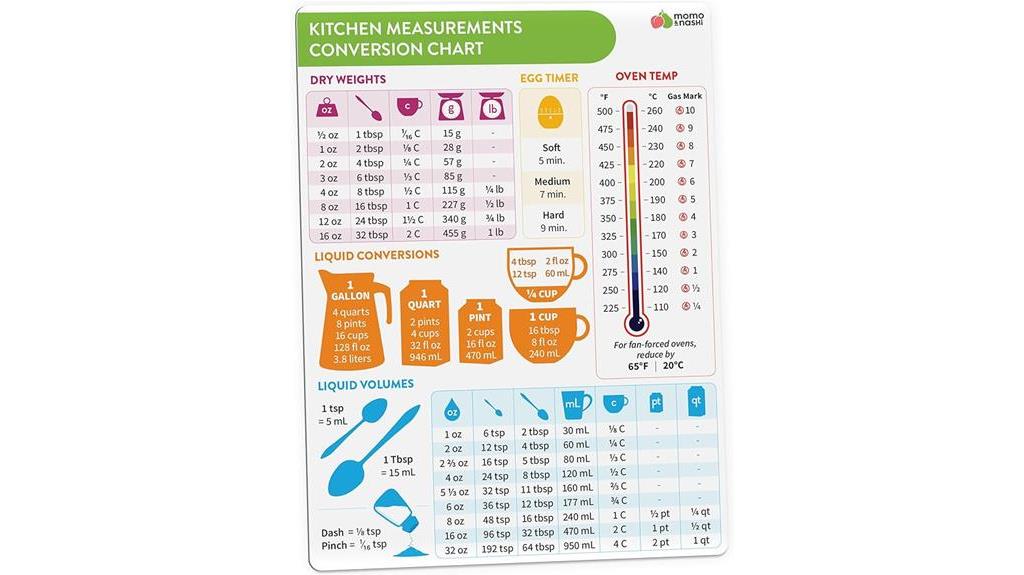 cooking measurement reference tool