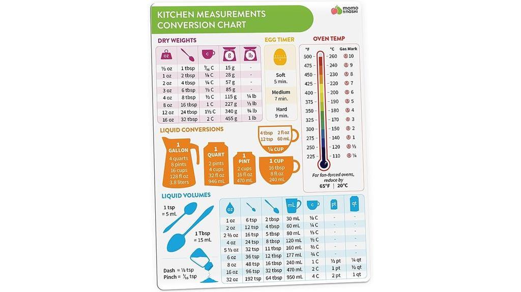 kitchen conversion chart magnet